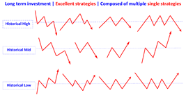 excellent strategies combinated by multiple single en